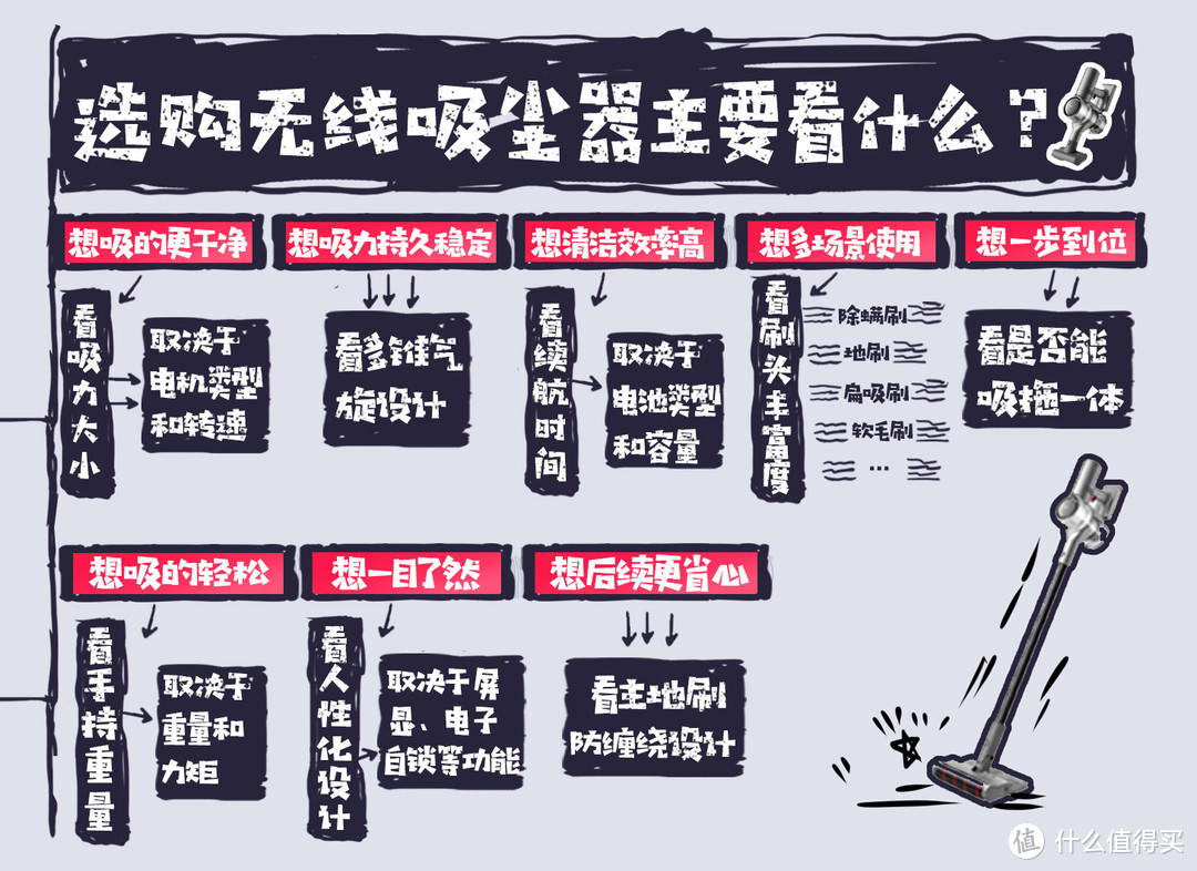 吸尘器重度依赖者的经验分享——最详细实用的吸尘器选购指南