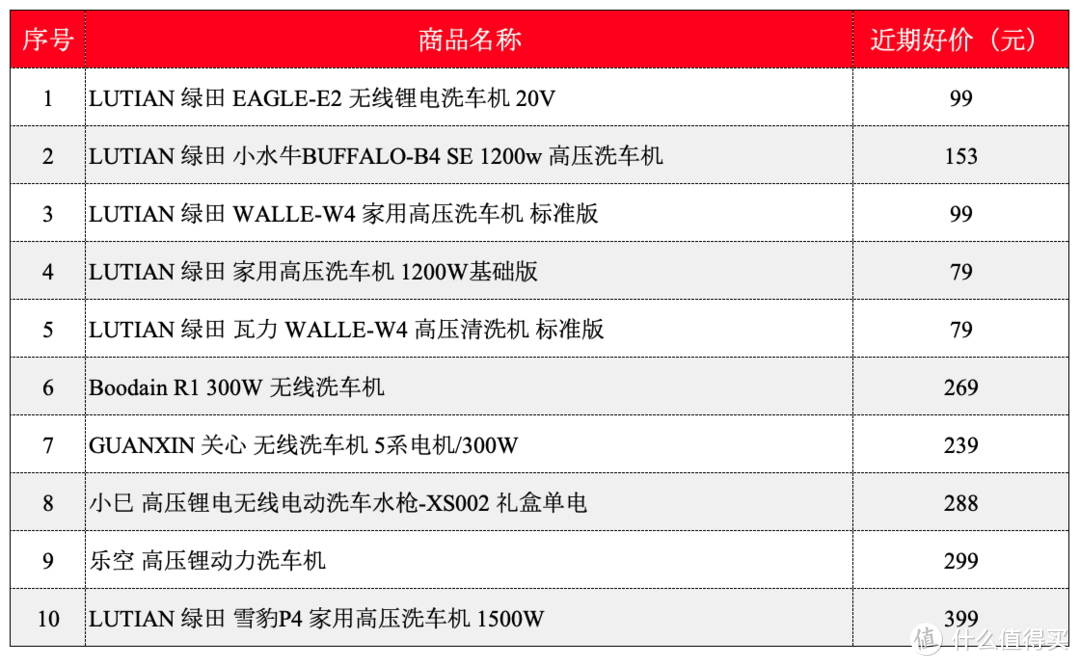 618洗车机什么牌子好质量过硬  618洗车机品牌